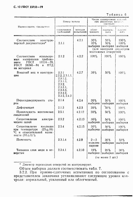 ГОСТ 23752-79, страница 11