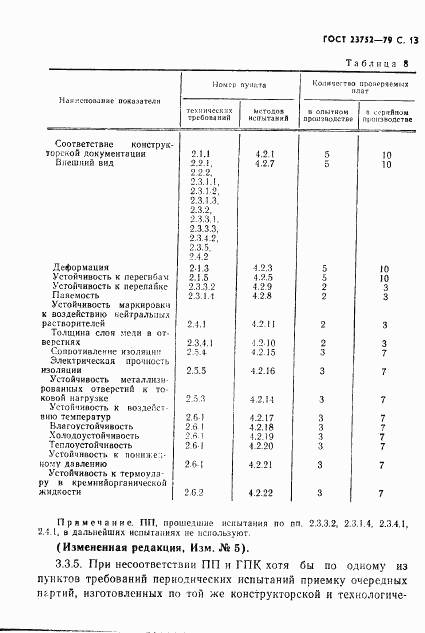 ГОСТ 23752-79, страница 14
