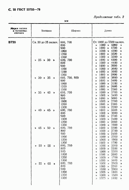ГОСТ 23755-79, страница 11