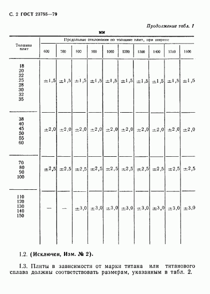 ГОСТ 23755-79, страница 3