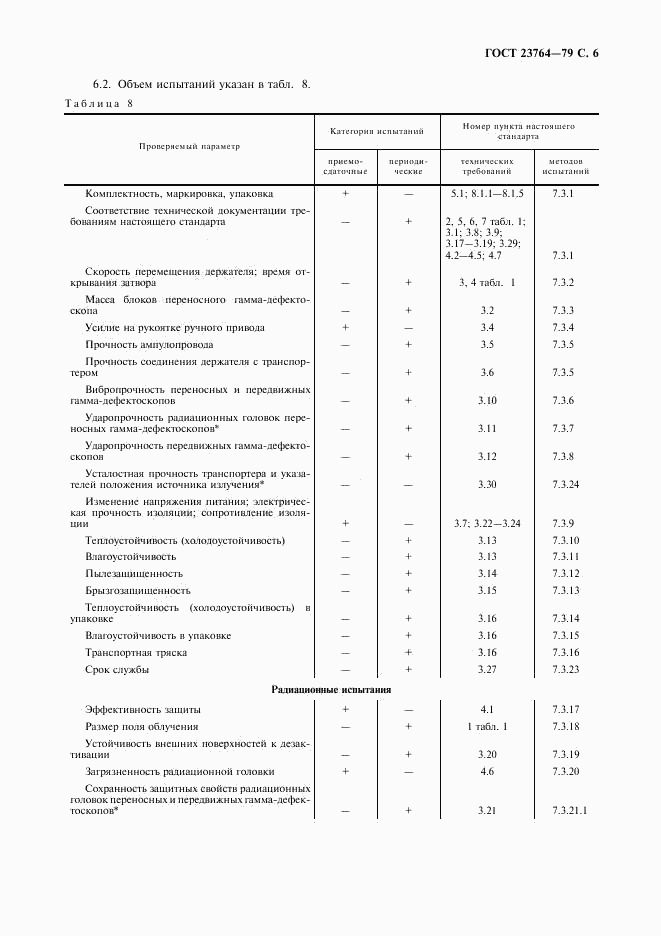 ГОСТ 23764-79, страница 7