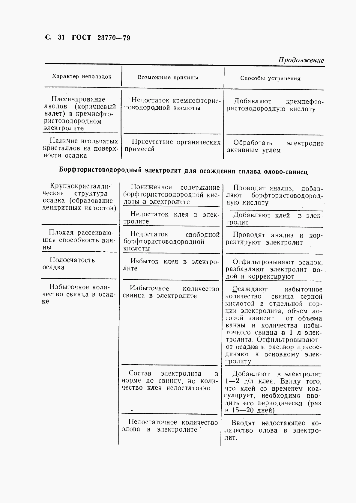 ГОСТ 23770-79, страница 32