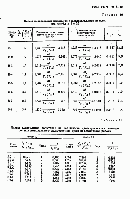 ГОСТ 23773-88, страница 34