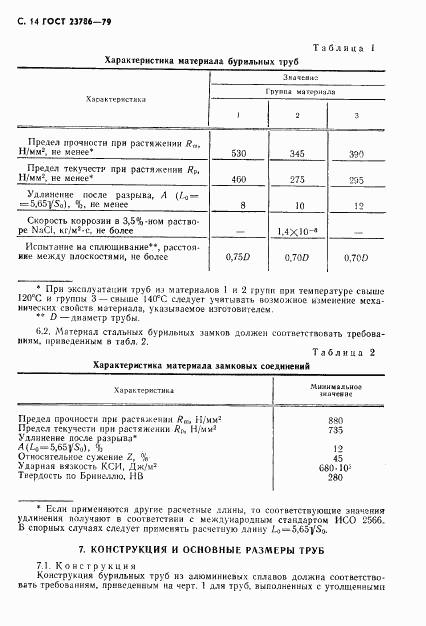 ГОСТ 23786-79, страница 15