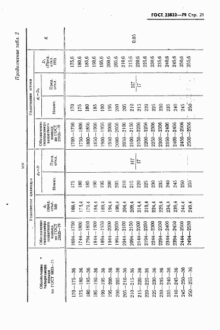 ГОСТ 23822-79, страница 22