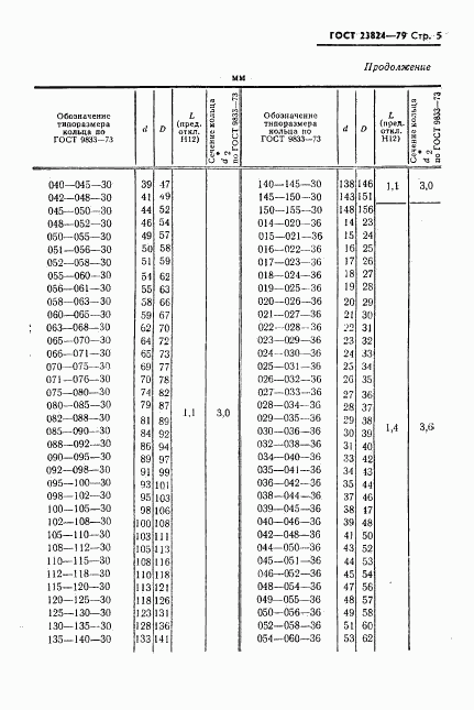 ГОСТ 23824-79, страница 6