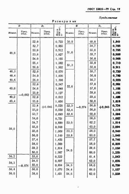 ГОСТ 23825-79, страница 13