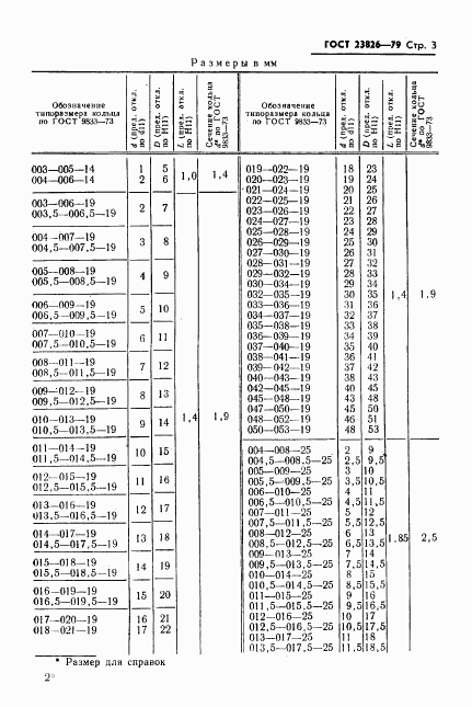 ГОСТ 23826-79, страница 4