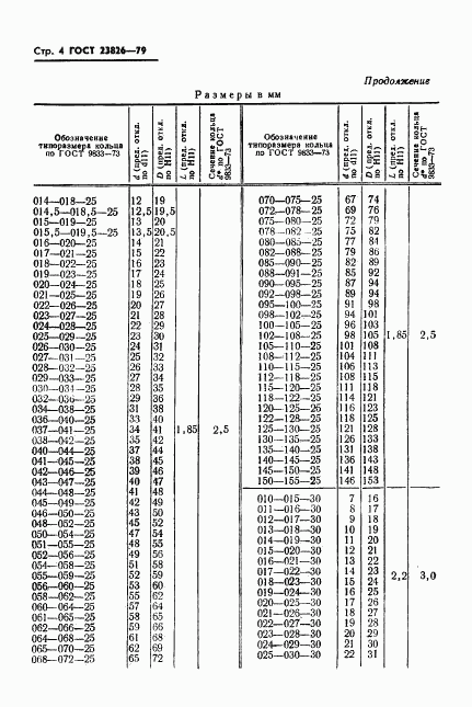 ГОСТ 23826-79, страница 5