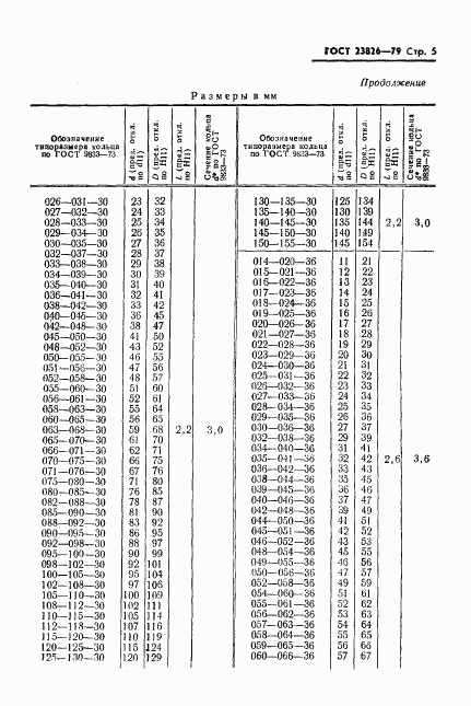 ГОСТ 23826-79, страница 6
