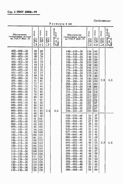 ГОСТ 23826-79, страница 7
