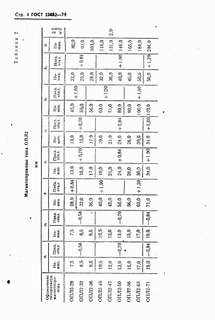 ГОСТ 23882-79, страница 5