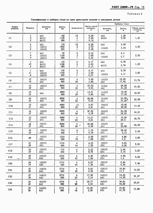 ГОСТ 23899-79, страница 15