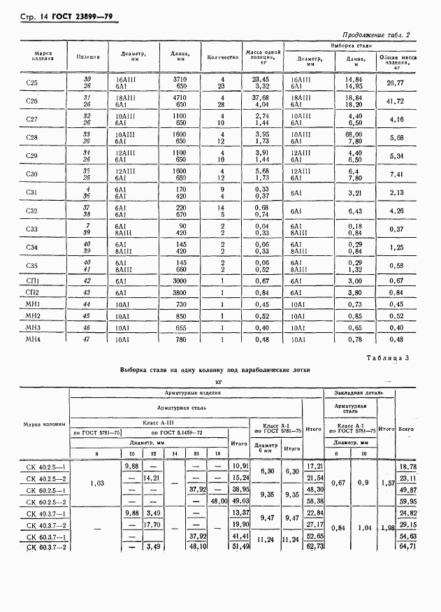 ГОСТ 23899-79, страница 16