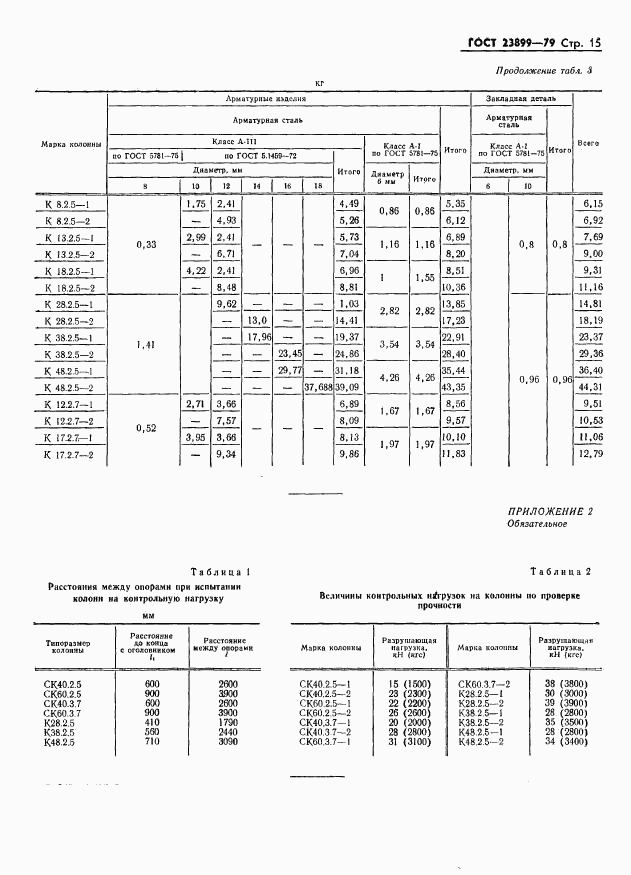 ГОСТ 23899-79, страница 17