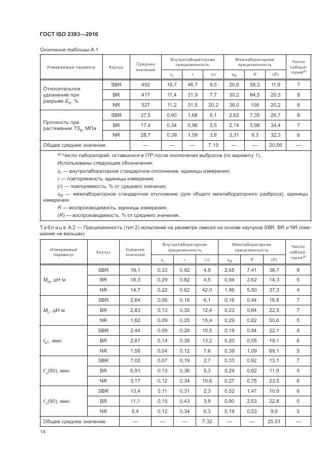 ГОСТ ISO 2393-2016, страница 18
