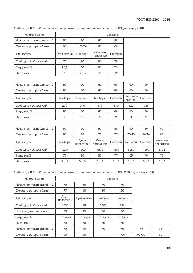 ГОСТ ISO 2393-2016, страница 23