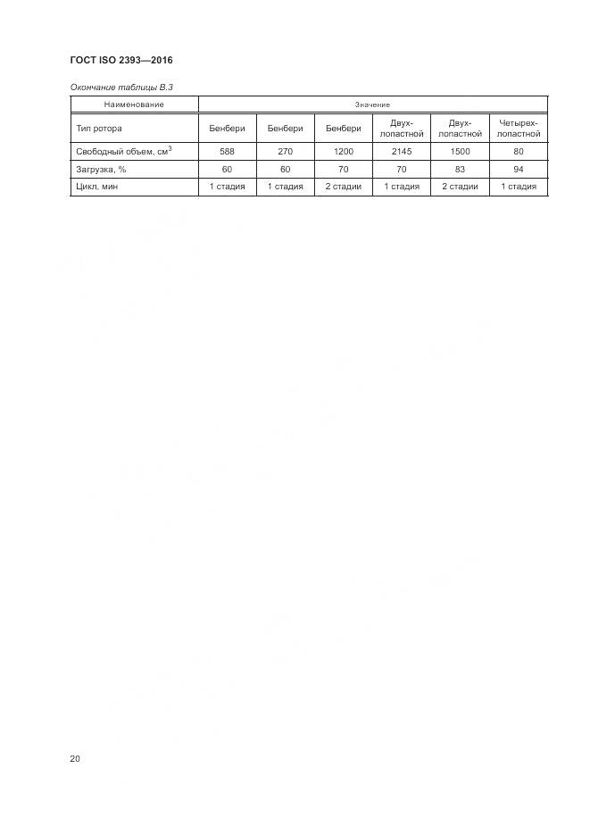 ГОСТ ISO 2393-2016, страница 24
