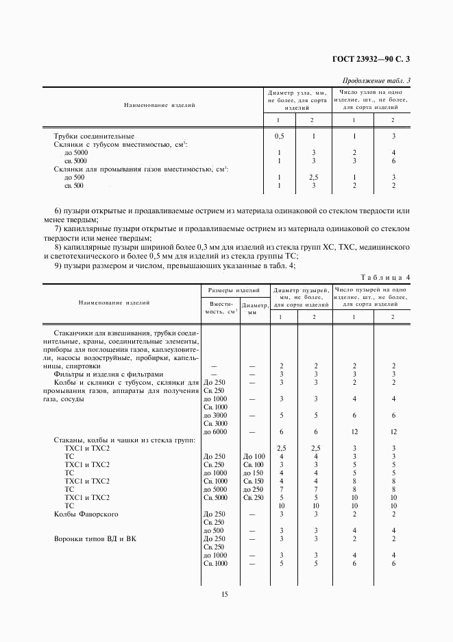 ГОСТ 23932-90, страница 3