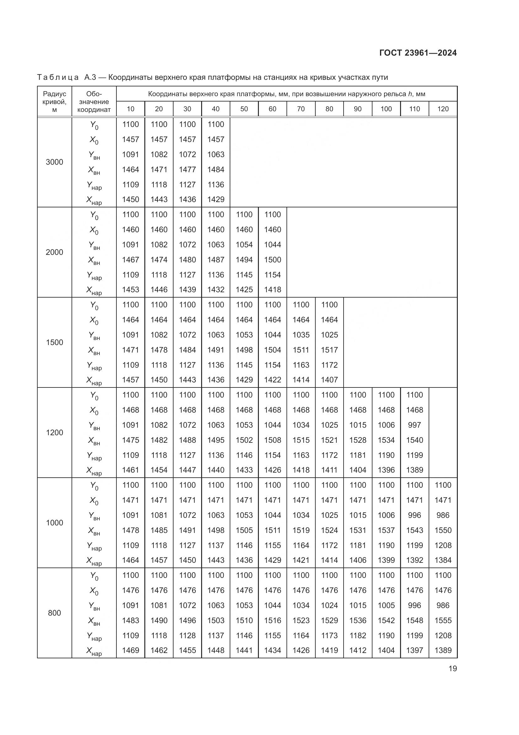 ГОСТ 23961-2024, страница 23