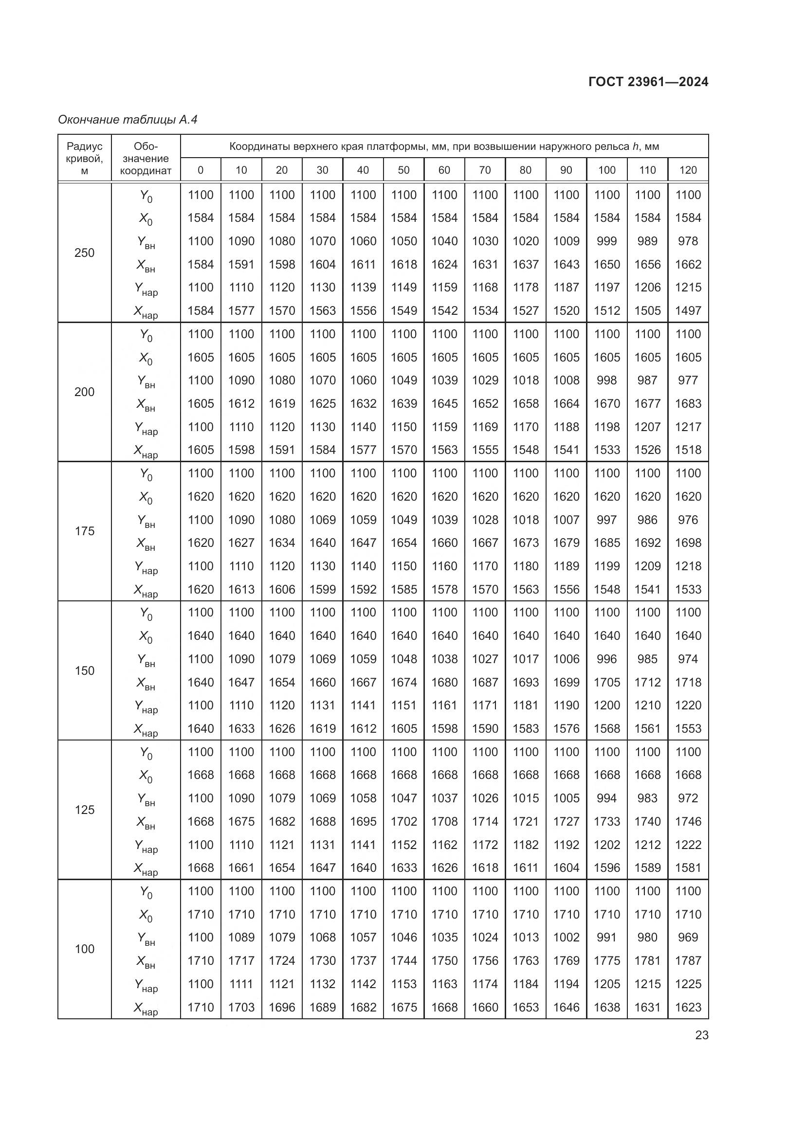 ГОСТ 23961-2024, страница 27