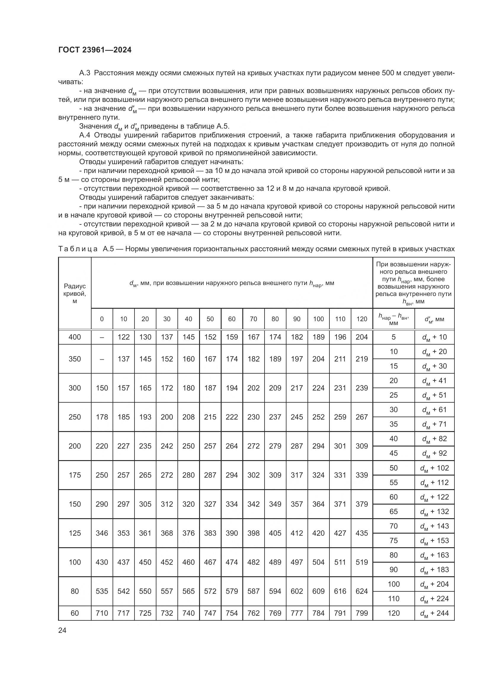 ГОСТ 23961-2024, страница 28