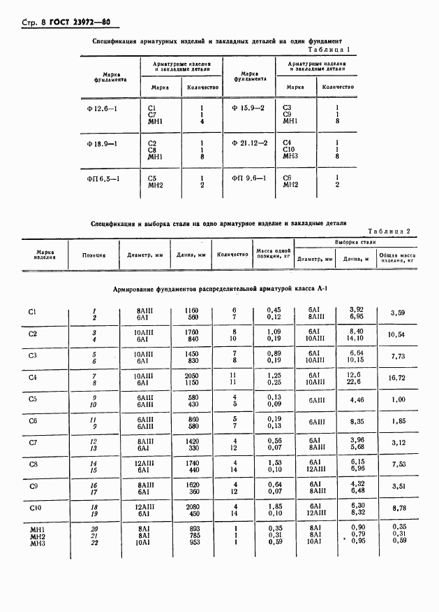 ГОСТ 23972-80, страница 10