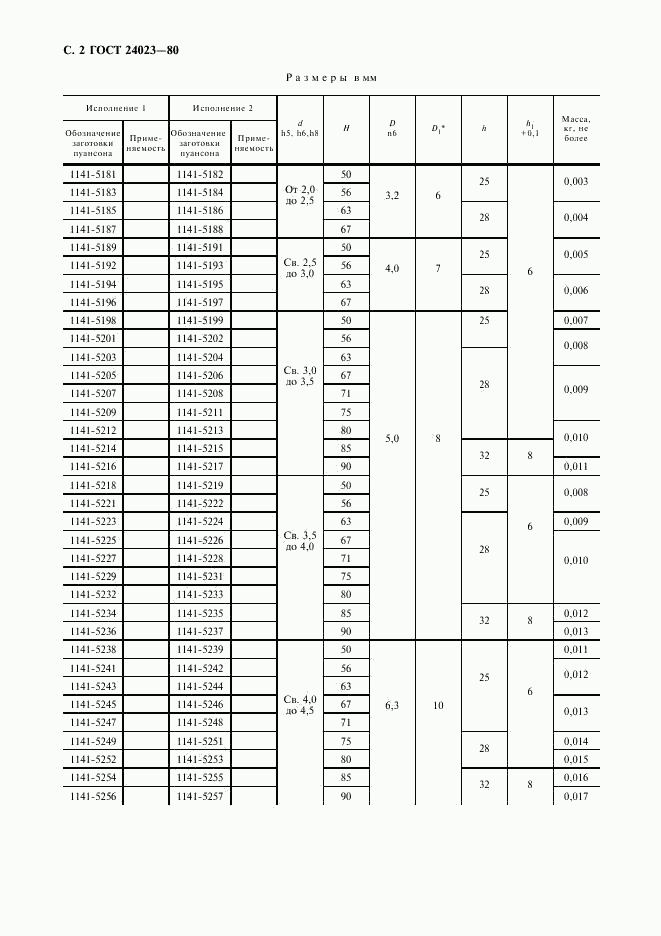 ГОСТ 24023-80, страница 3