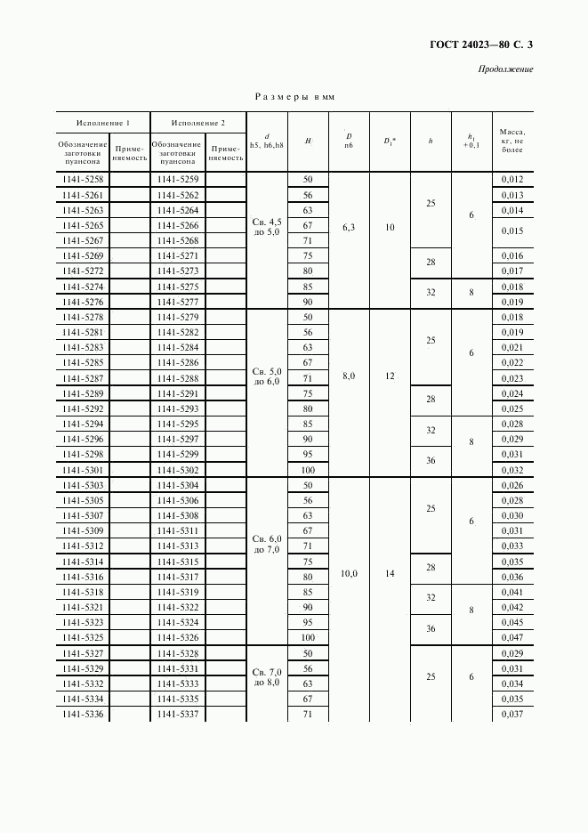 ГОСТ 24023-80, страница 4