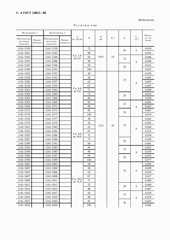 ГОСТ 24023-80, страница 5