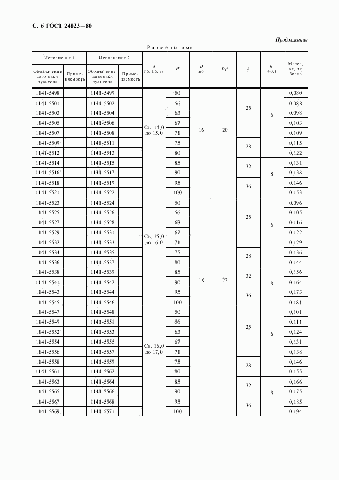 ГОСТ 24023-80, страница 7