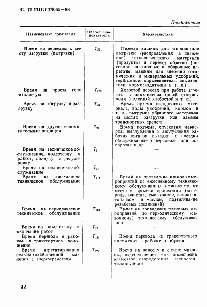ГОСТ 24055-88, страница 13