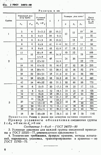 ГОСТ 24073-80, страница 2