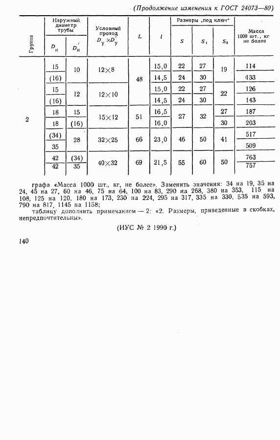 ГОСТ 24073-80, страница 4