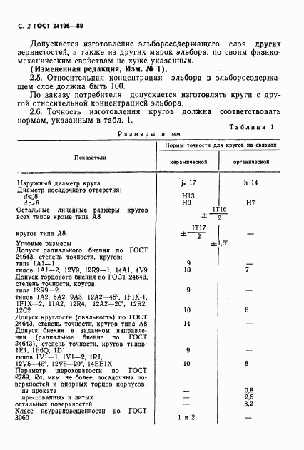 ГОСТ 24106-80, страница 3