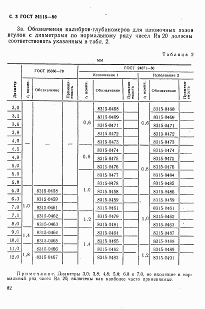 ГОСТ 24115-80, страница 3