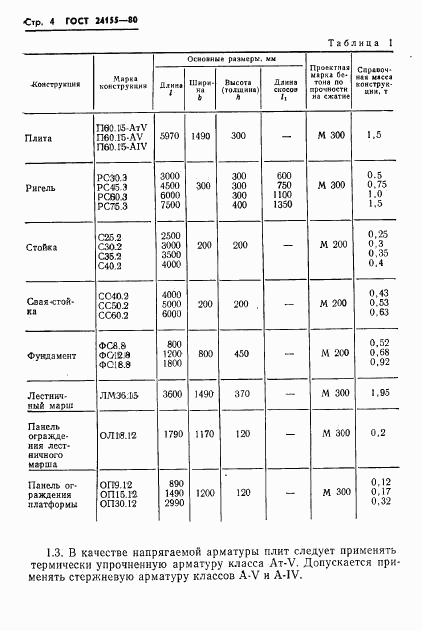 ГОСТ 24155-80, страница 6