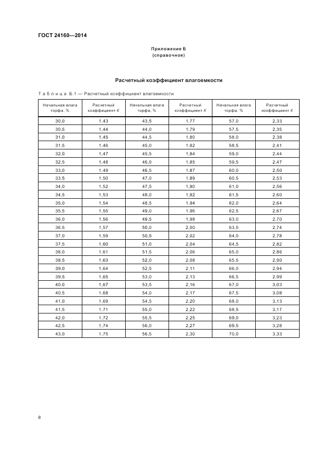 ГОСТ 24160-2014, страница 12