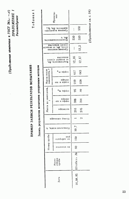 ГОСТ 24160-80, страница 12