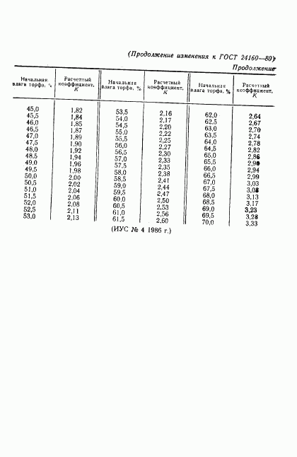 ГОСТ 24160-80, страница 15