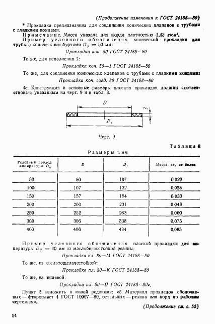 ГОСТ 24188-80, страница 16
