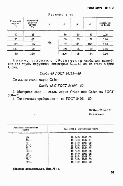 ГОСТ 24195-80, страница 2