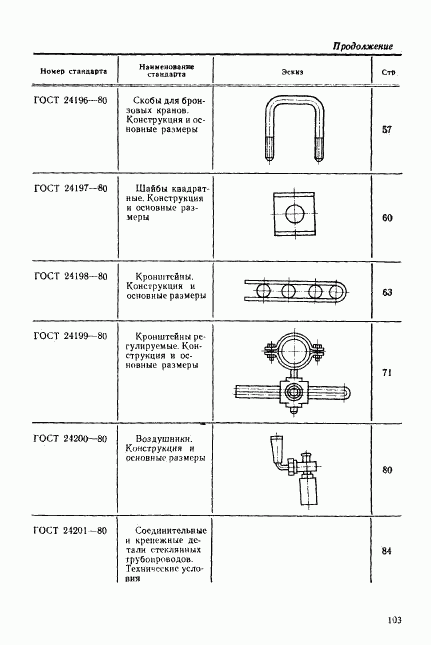 ГОСТ 24201-80, страница 24