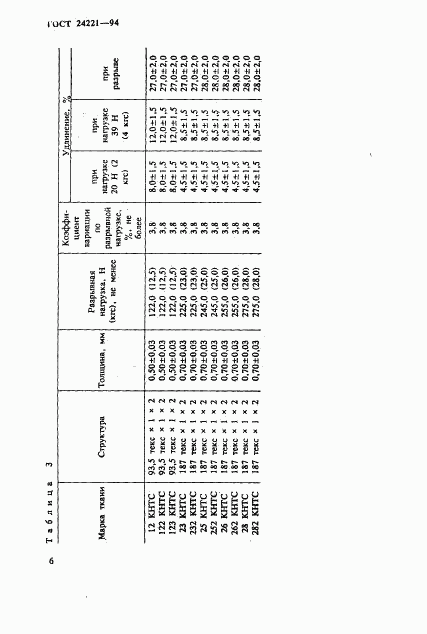 ГОСТ 24221-94, страница 9