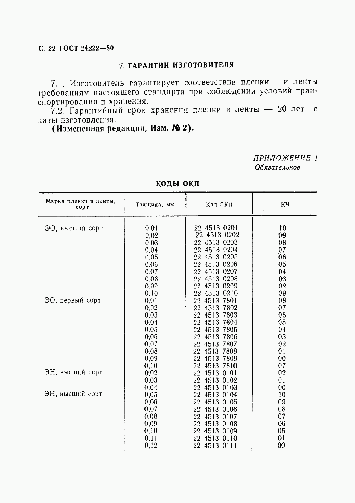 ГОСТ 24222-80, страница 24