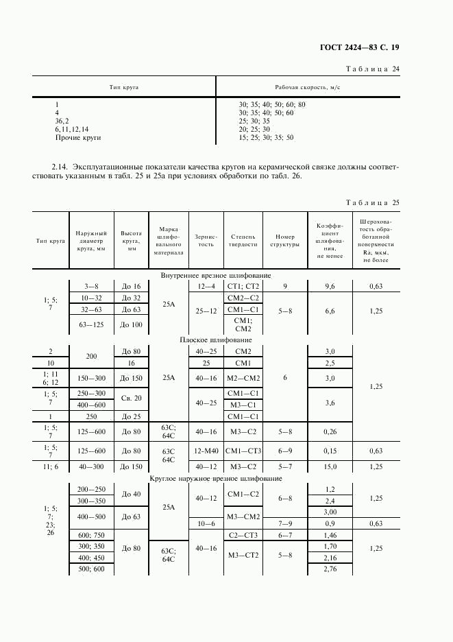 ГОСТ 2424-83, страница 20