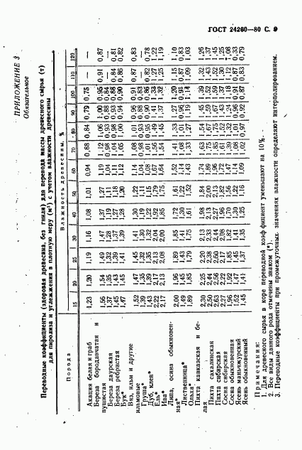 ГОСТ 24260-80, страница 10