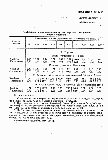 ГОСТ 24260-80, страница 8