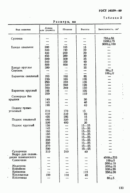 ГОСТ 24320-80, страница 3