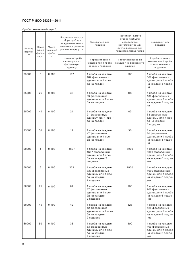 ГОСТ Р ИСО 24333-2011, страница 12